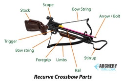 parts of a crossbow
