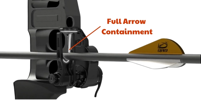 QAD full arrow containment