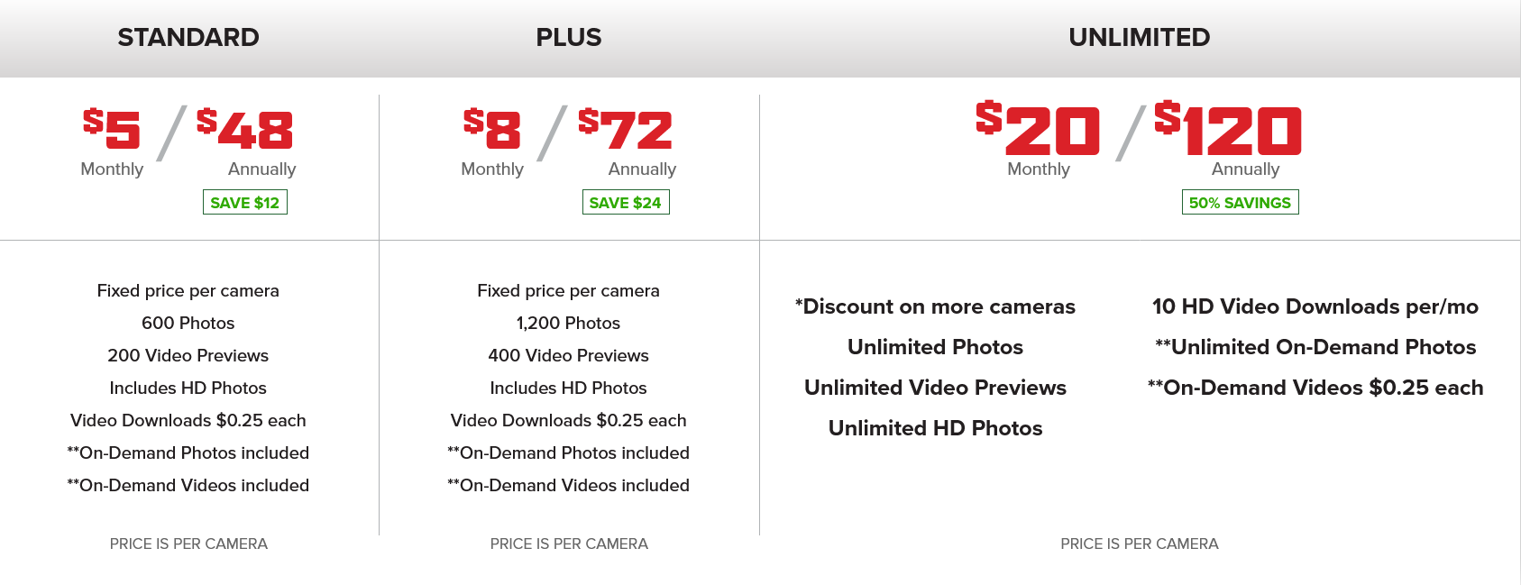 Stealth Cam Cellular Camera Data Plan Pricing